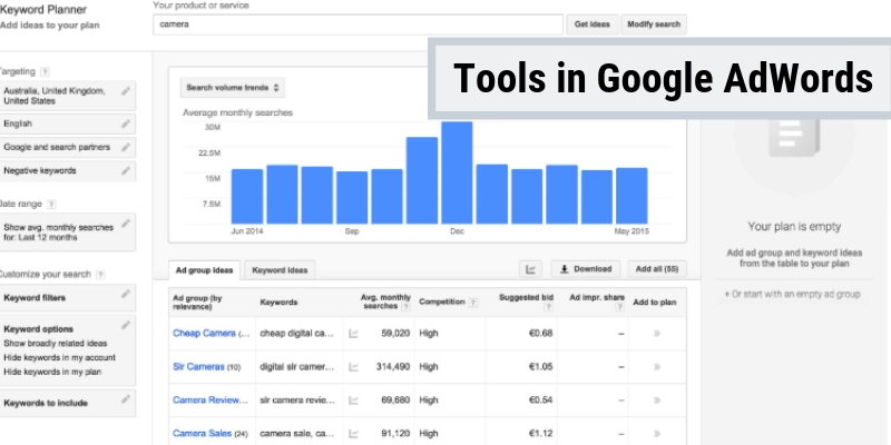 Various Types of Tools in Google AdWords | MgiWebzone